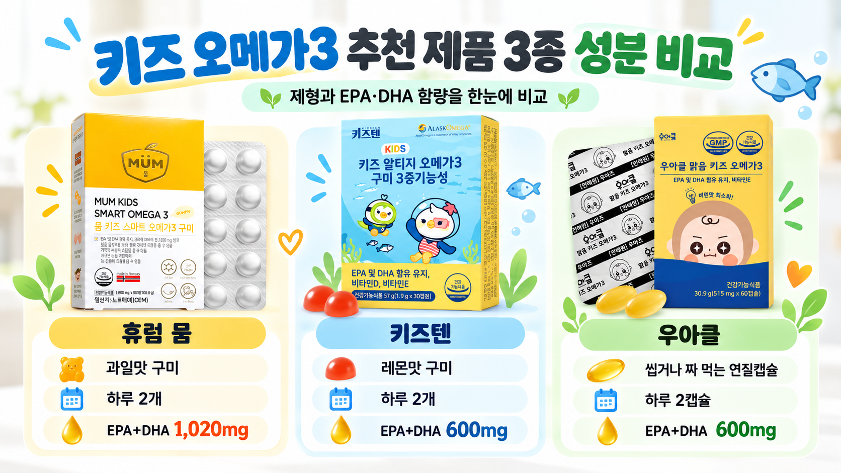 2키즈오메가3-추천제품3종-EPA-DHA-함량비교